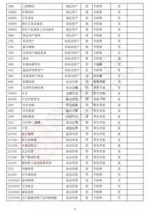 會(huì )計科目怎么區分借方貸方