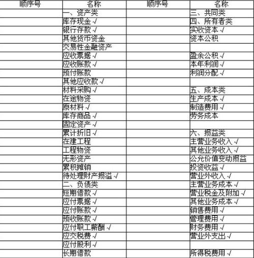 會(huì )計科目核算不規范的整改