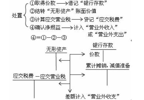 怎么做,搬遷,工廠(chǎng),土地