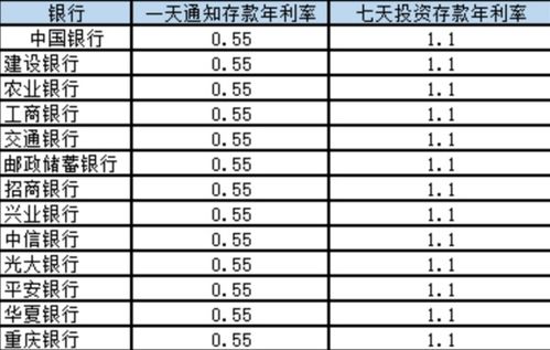 7天通知存款計入會(huì )計科目