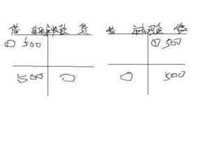員工借支差旅費會(huì )計科目