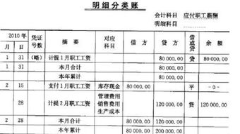 去沐足的費用計入什么會(huì )計科目