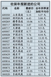 總會(huì )計社保基金收入會(huì )計科目