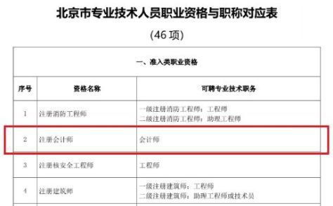 注冊會(huì )計師會(huì )計科目哪個(gè)老師好,注冊會(huì )計師會(huì )計科目考什么,注冊會(huì )計師會(huì )計科目好考嗎