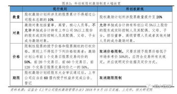 督導,持續,會(huì )計科目