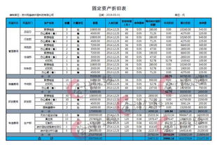 會(huì )計科目,固定資產(chǎn)折舊