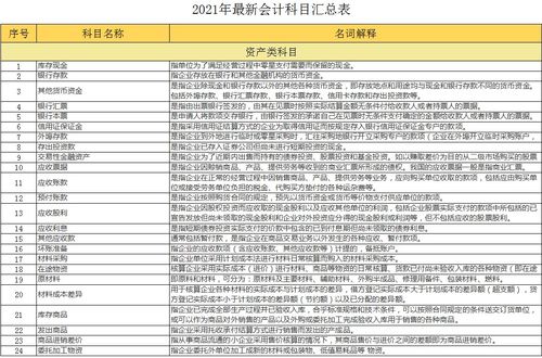 農業(yè)的成本主要是哪些會(huì )計科目