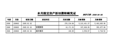 固定資產(chǎn)建設批文費會(huì )計科目