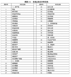 押金記錄什么會(huì )計科目