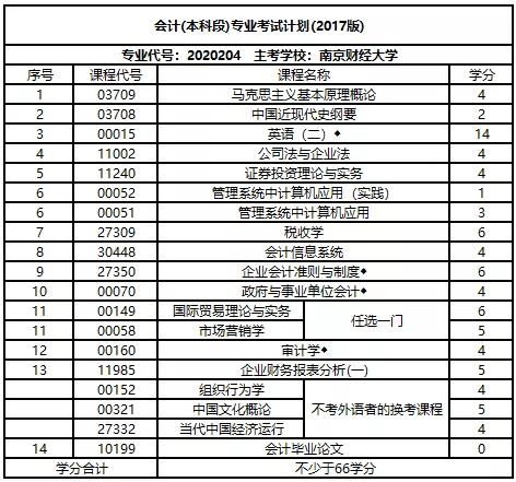 福利院,撥款,接受,會(huì )計科目