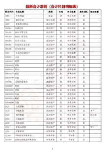 會(huì )計科目模板新會(huì )計