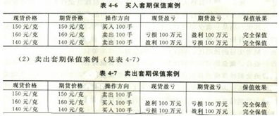 保值,期貨,會(huì )計科目,建立