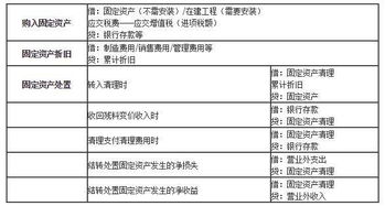 庫存商品盤(pán)盈和盤(pán)虧會(huì )計科目,現金盤(pán)盈盤(pán)虧會(huì )計科目,盤(pán)盈盤(pán)虧屬于什么會(huì )計科目