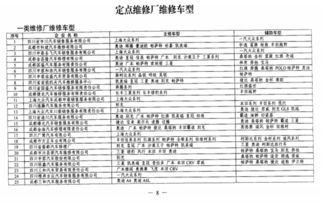 保險費,貨車(chē),送貨,會(huì )計科目