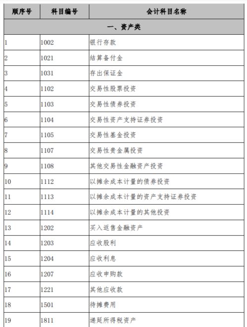 報算會計科目