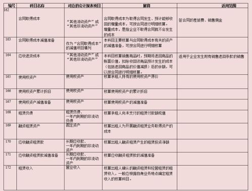 折價(jià),債券,如何做,會(huì )計科目