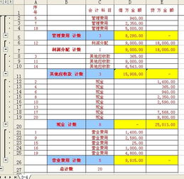 備用,現金,會(huì )計科目