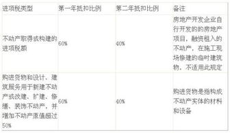 進項稅額轉(zhuǎn)出什么會計科目