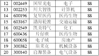 工資計(jì)入什么會(huì)計(jì)科目,工資列入什么會(huì)計(jì)科目,工資屬于什么會(huì)計(jì)科目