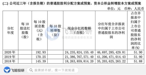 目前有什么國家補貼的項目,什么項目國家補貼最高,什么項目國家有補貼