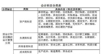 進(jìn)口貨物港口物流運(yùn)費(fèi)會計科目