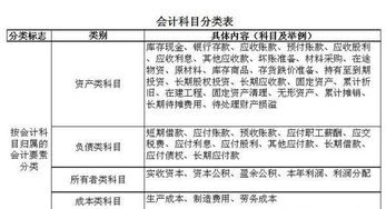 車(chē)間用品運費入什么會(huì )計科目