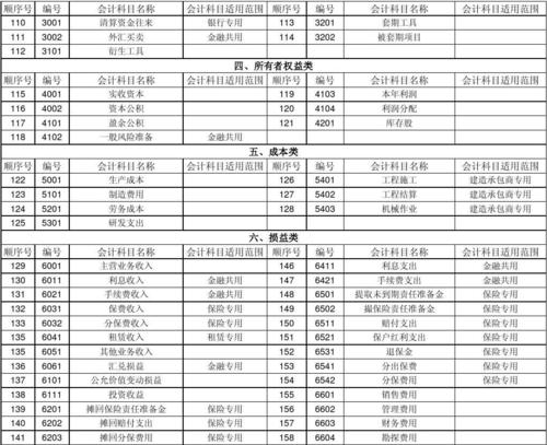 備查款會(huì )計科目