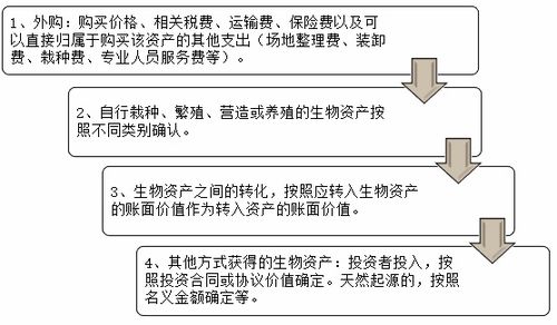 農(nóng)業(yè)企業(yè)采購(gòu)的農(nóng)藥會(huì)計(jì)科目