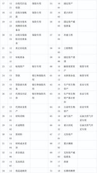 明細,重疊,會(huì )計科目,設置