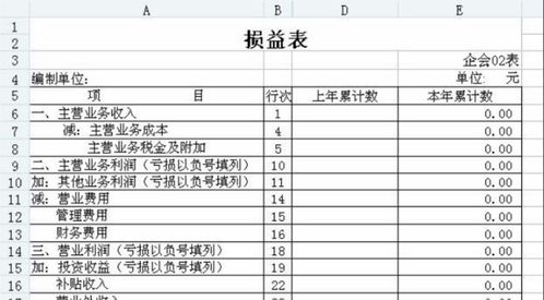 損益,會(huì)計(jì)科目,包括