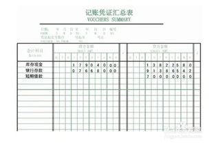 會(huì )計科目帳戶(hù)式t型表