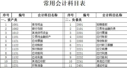 什么做歐元會(huì )計科目