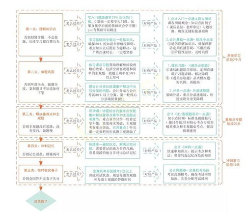 會(huì)計(jì)科目的概念,會(huì)計(jì)科目是什么,會(huì)計(jì)科目代碼對照表