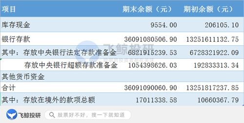 快遞,會(huì )計科目,單位