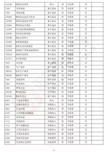 借貸,方向,會(huì )計科目