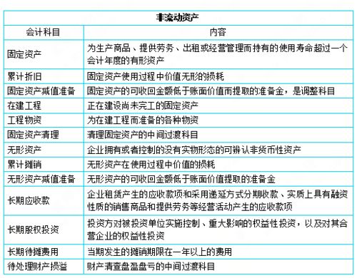 景區建設用材料會(huì )計科目