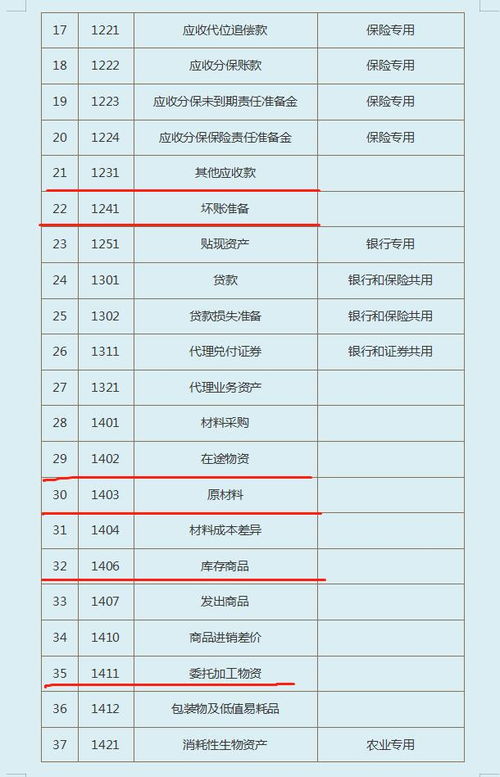 不規范,會(huì )計科目