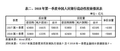 貼現,會(huì )計科目,業(yè)務(wù)