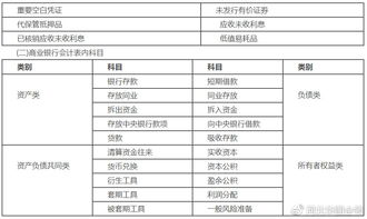 下列屬于商業(yè)銀行負債類(lèi)會(huì )計科目的是()