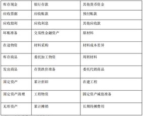 國(guó)內(nèi)信用證入什么會(huì)計(jì)科目