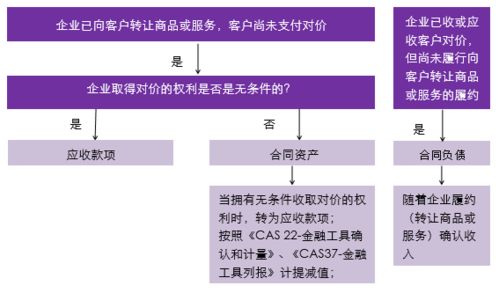 付工程質(zhì)量保證金會(huì )計科目