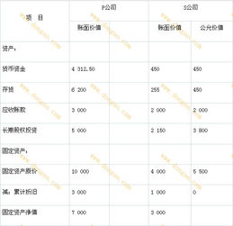 股權投資資金會(huì )計科目
