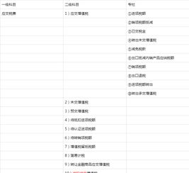 稅金,會(huì )計科目