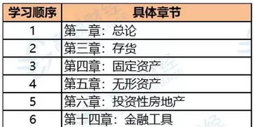 展銷(xiāo)會(huì )場(chǎng)地費會(huì )計科目,物流公司場(chǎng)地費會(huì )計科目,土地測繪費是什么會(huì )計科目