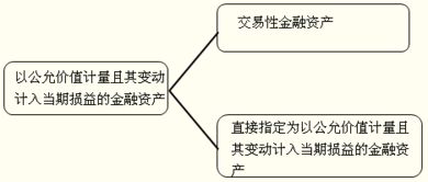 購入,會(huì )計科目,股票