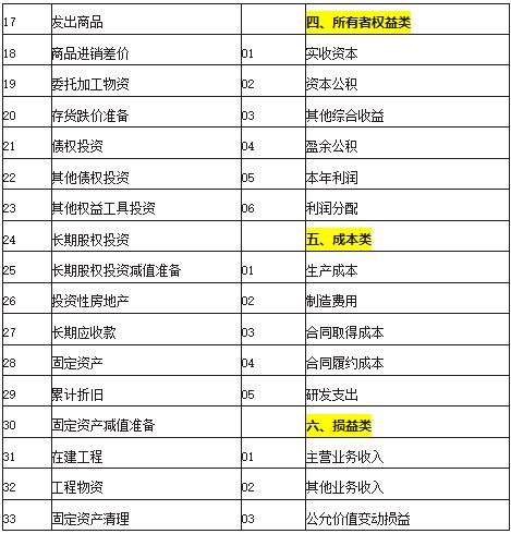 會(huì )計科目是會(huì )計賬戶(hù)設置的依據,會(huì )計科目是設置會(huì )計賬戶(hù)的基礎,會(huì )計科目和會(huì )計賬戶(hù)的區別