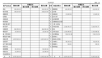 會(huì )計科目,優(yōu)惠,商品