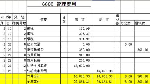 做什么,電話(huà)費,會(huì )計科目,企業(yè)