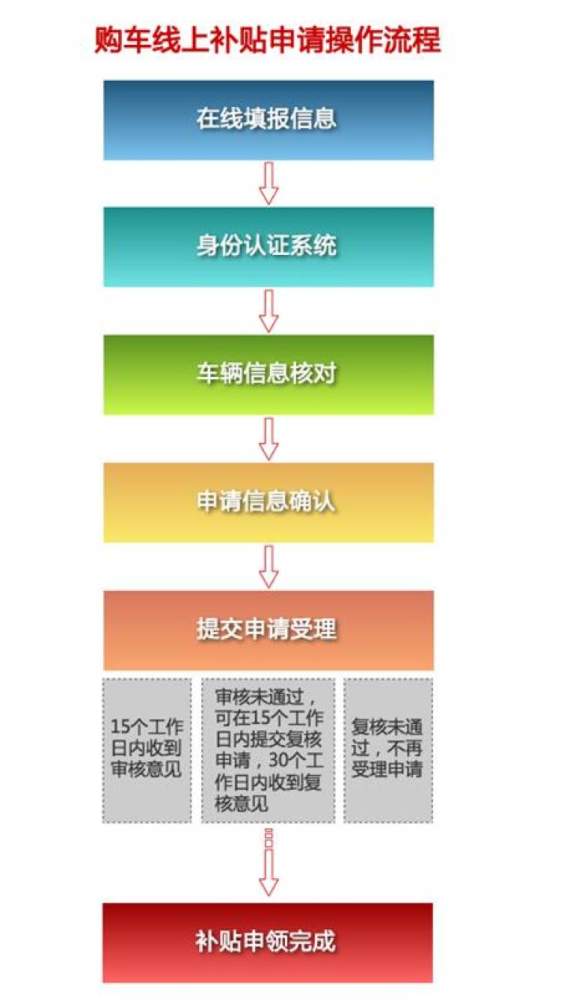 會(huì )計科目,以舊換新,黃金