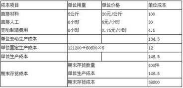 過(guò)節費計入什么會(huì )計科目,短信費計入什么會(huì )計科目,業(yè)務(wù)費計入什么會(huì )計科目